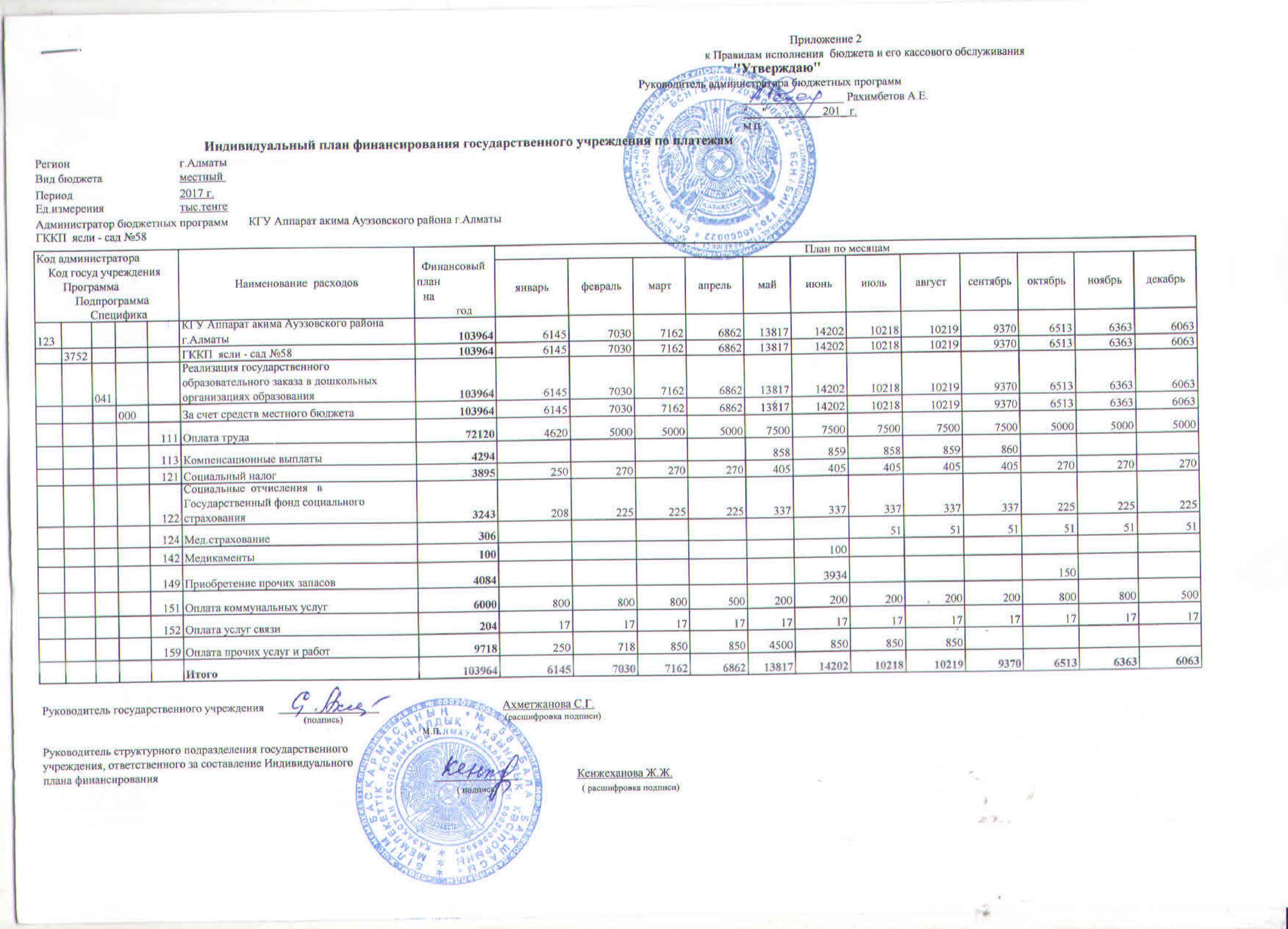 План финансирования на 2017г