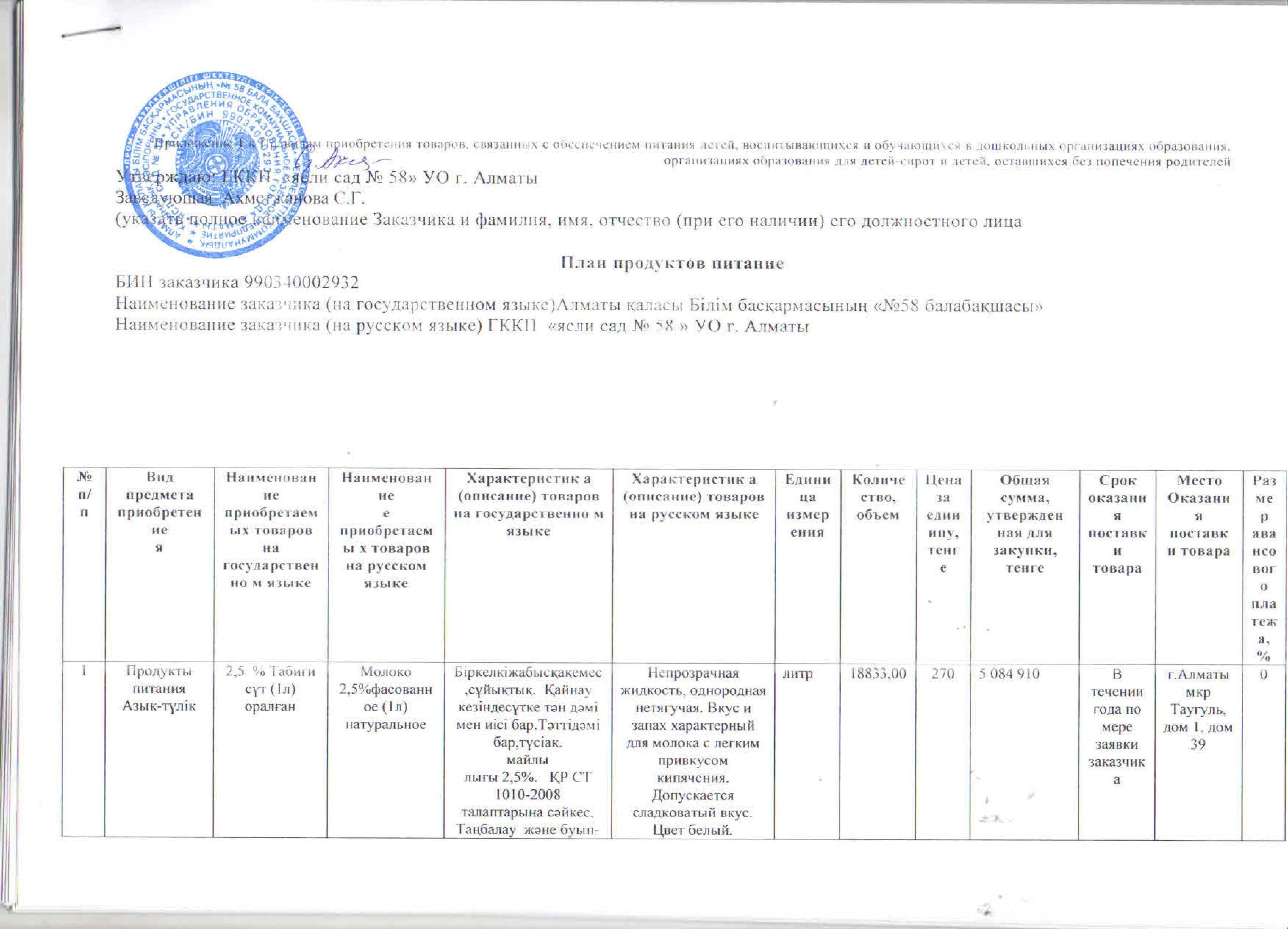 План продуктов питания