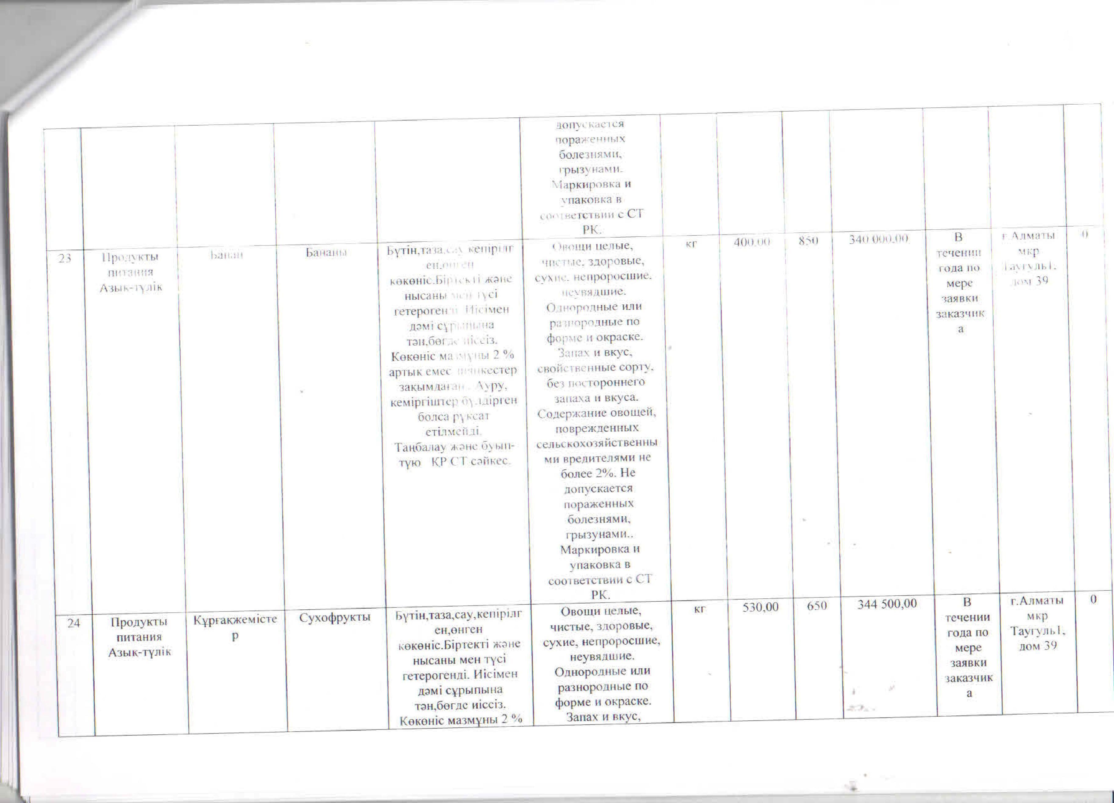 План продуктов питания