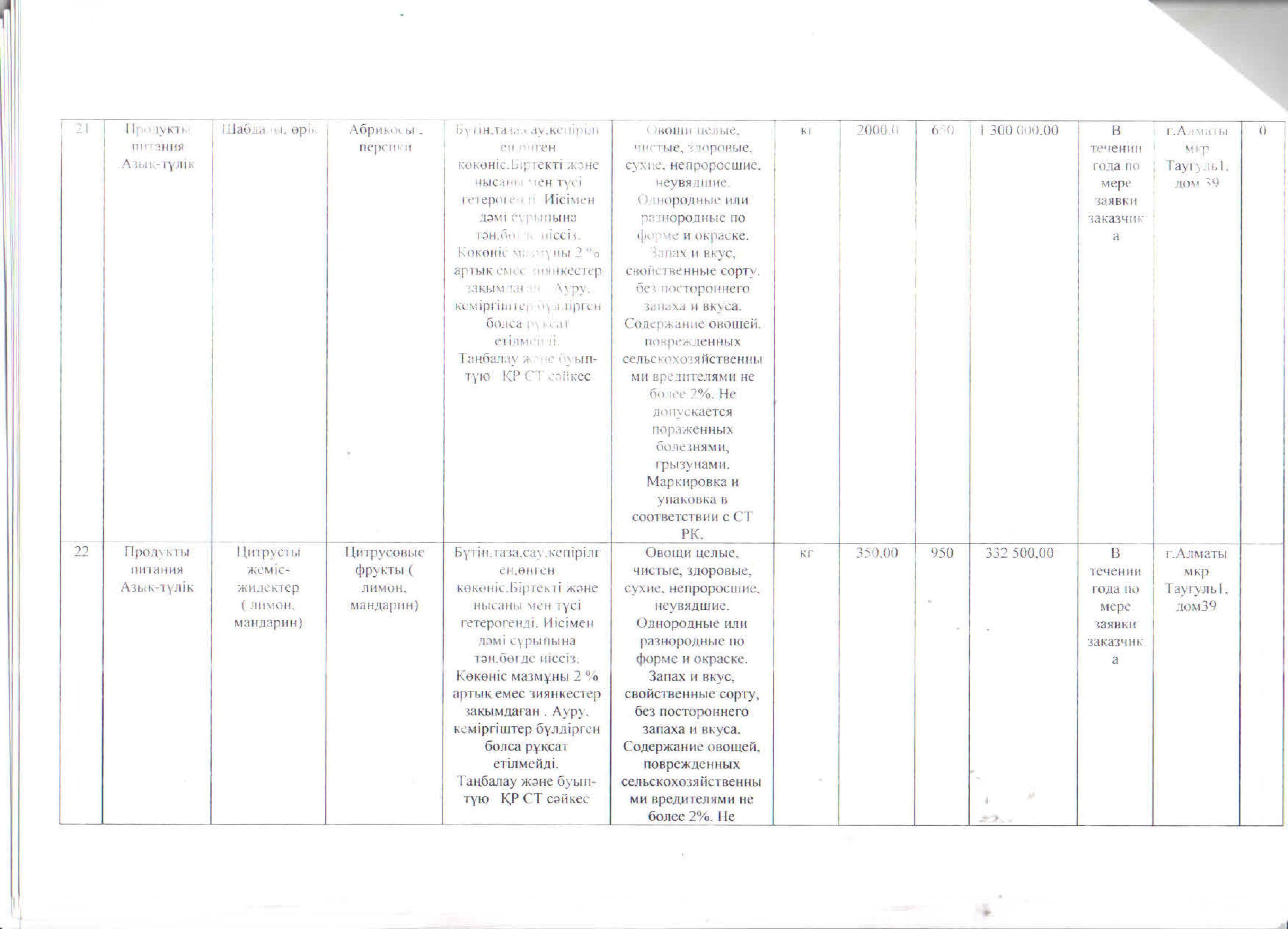 План продуктов питания