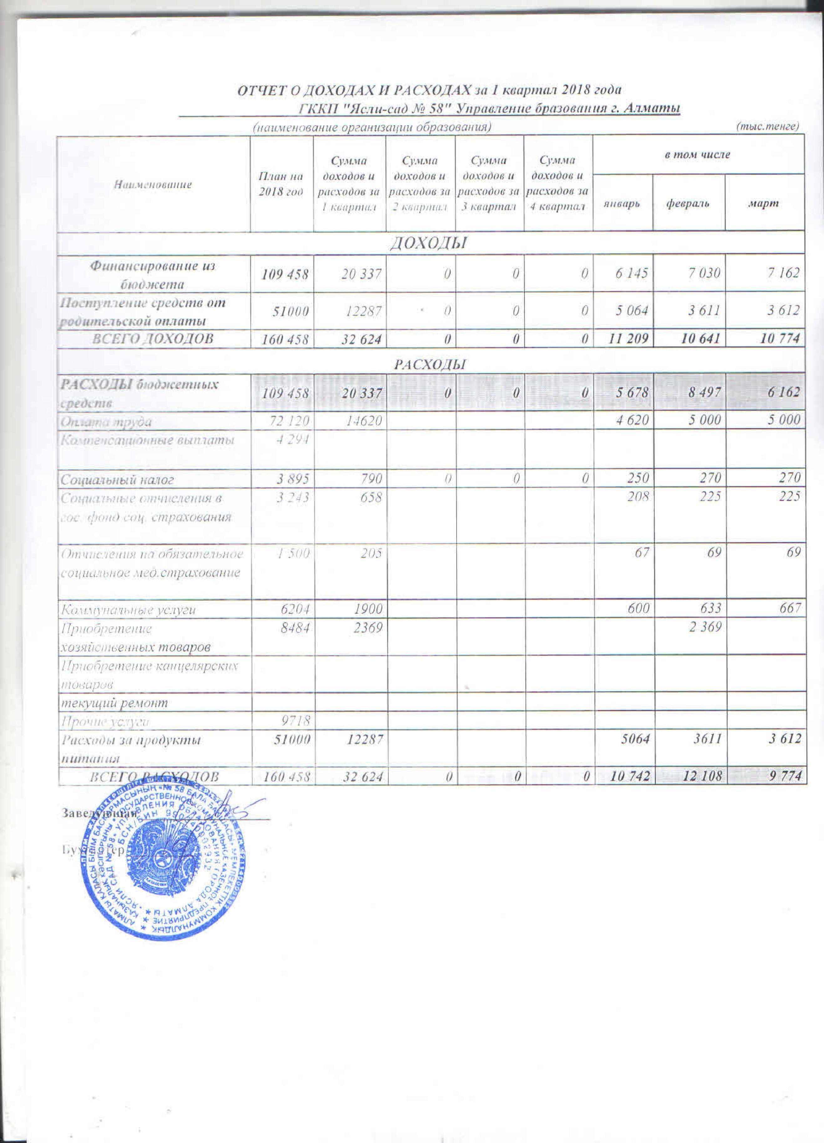 Отчет о доходах и расходах за 1кв 2018г