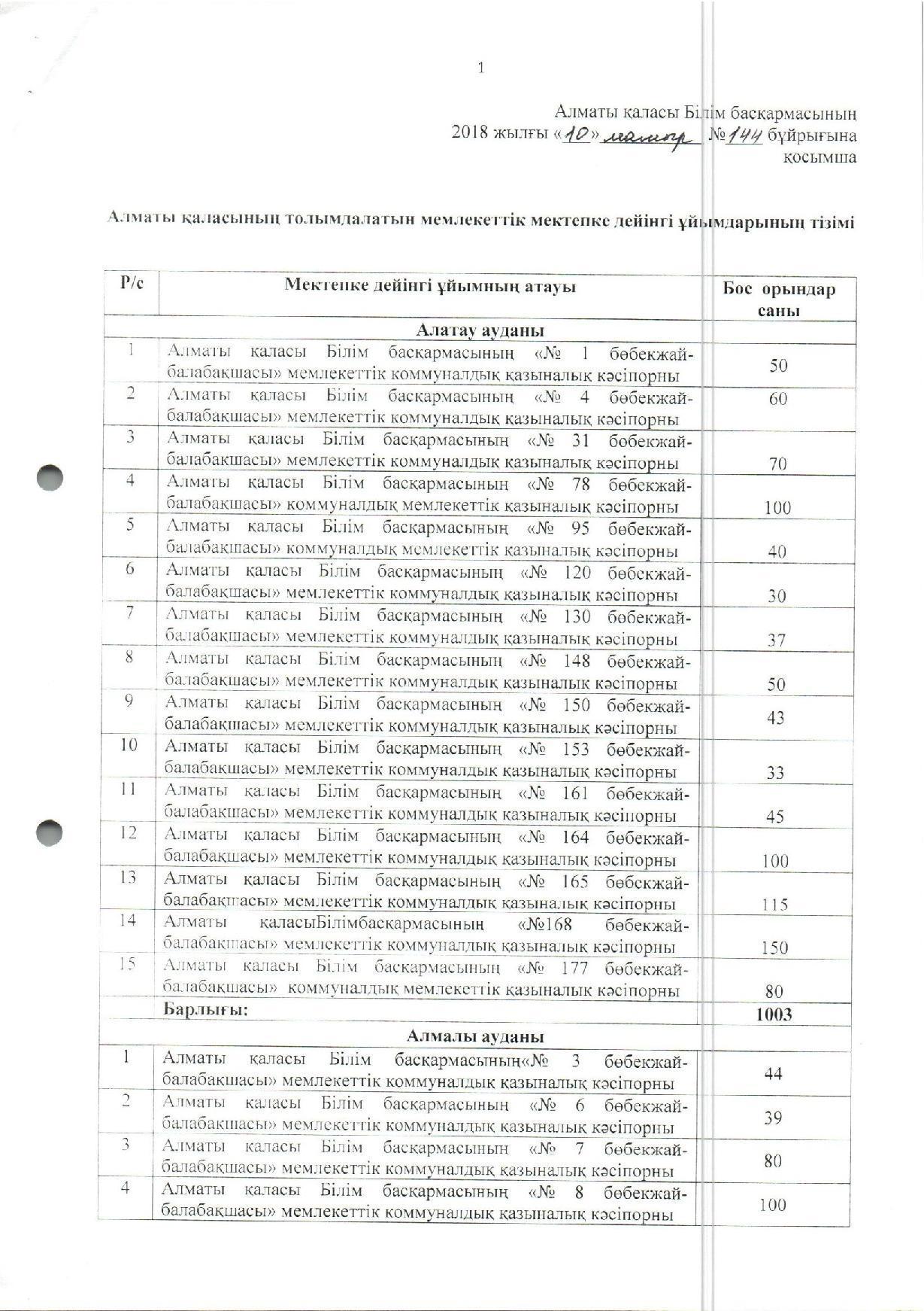 М.д.ұ толымдау туралы №144 бұйрық