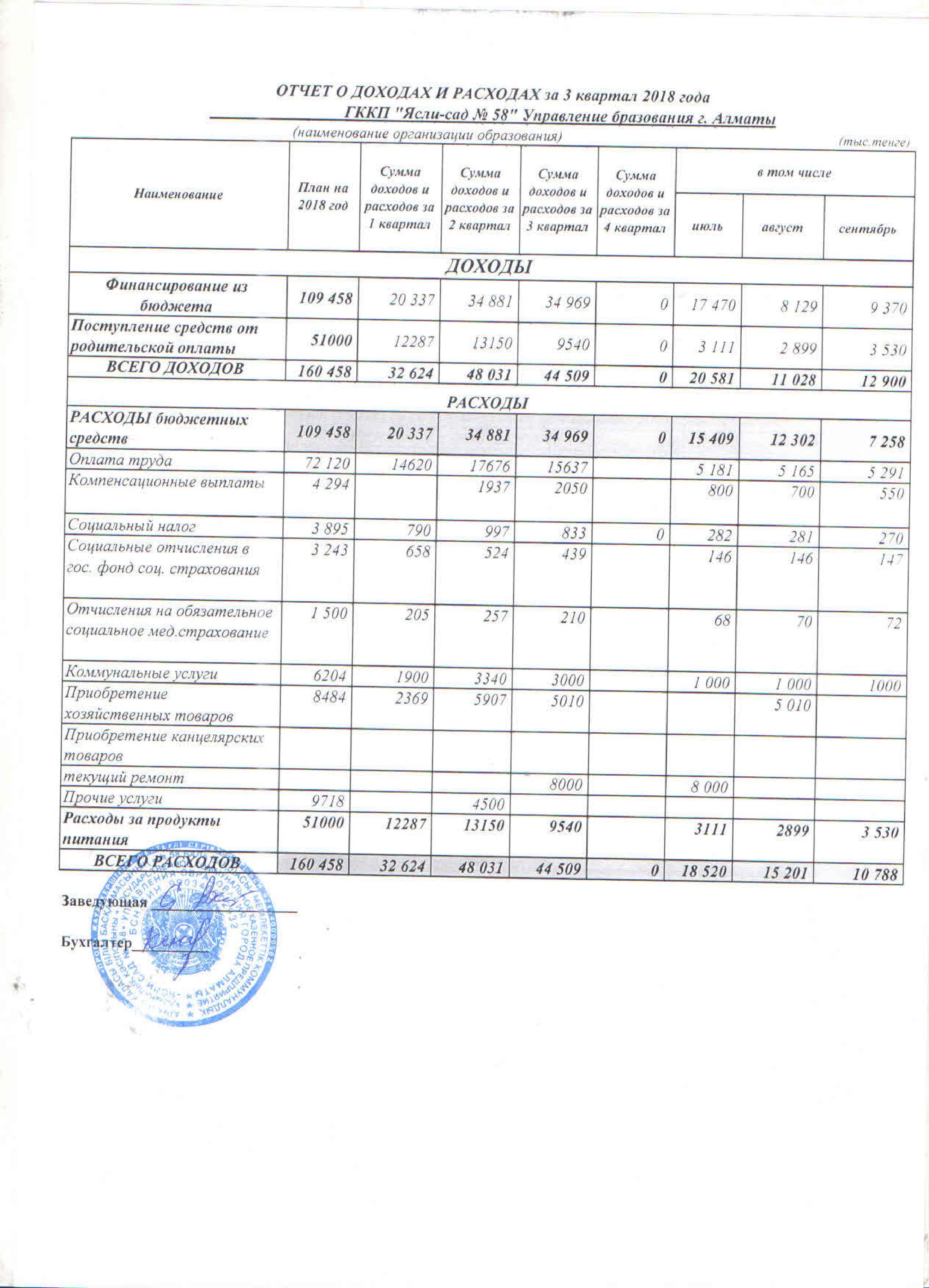 Отчет о доходах и расходах за 3 кв 2018