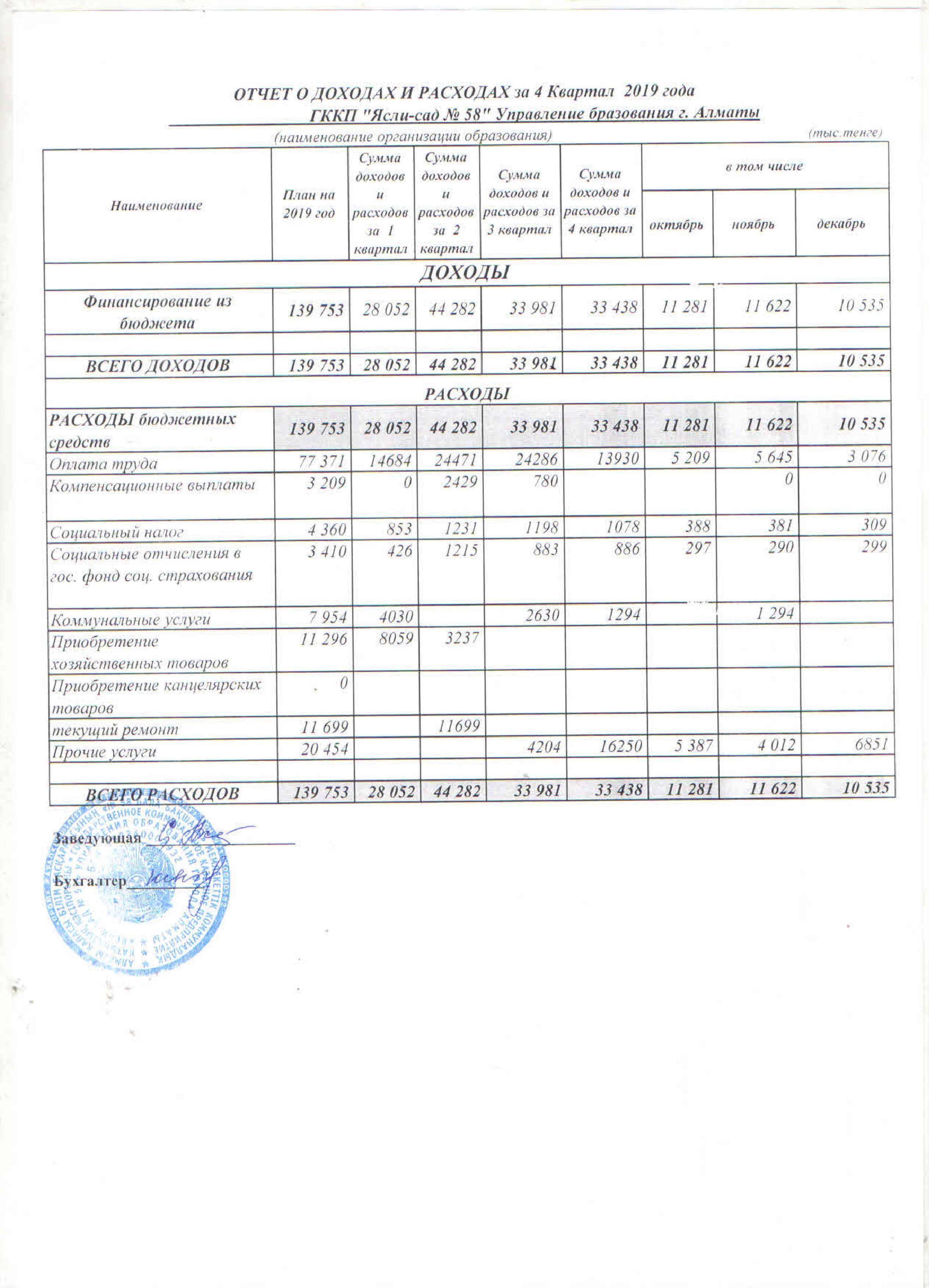 Отчет о доходах и расходах 4 кв 2019