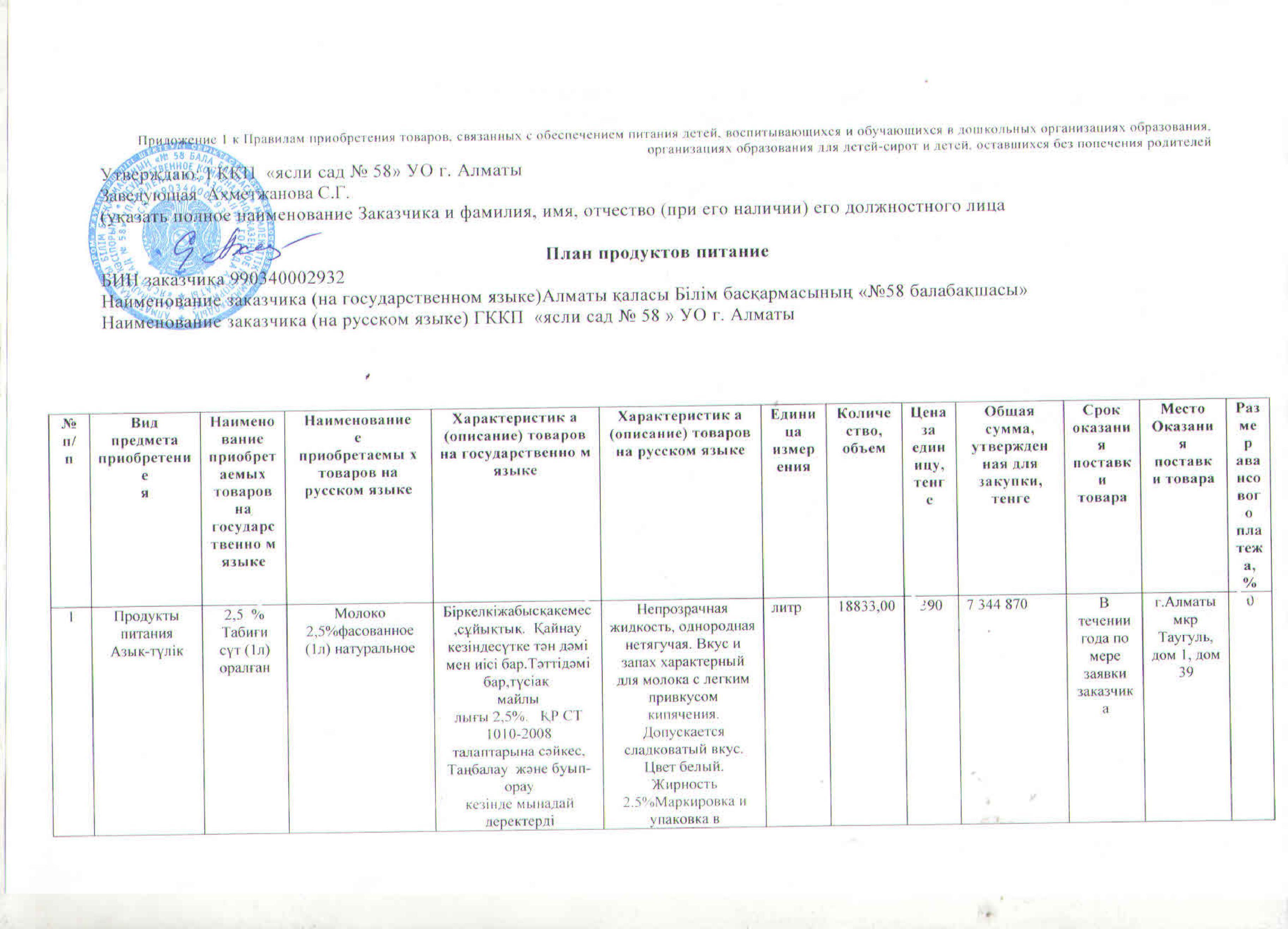 План продуктов питания на 2020 год