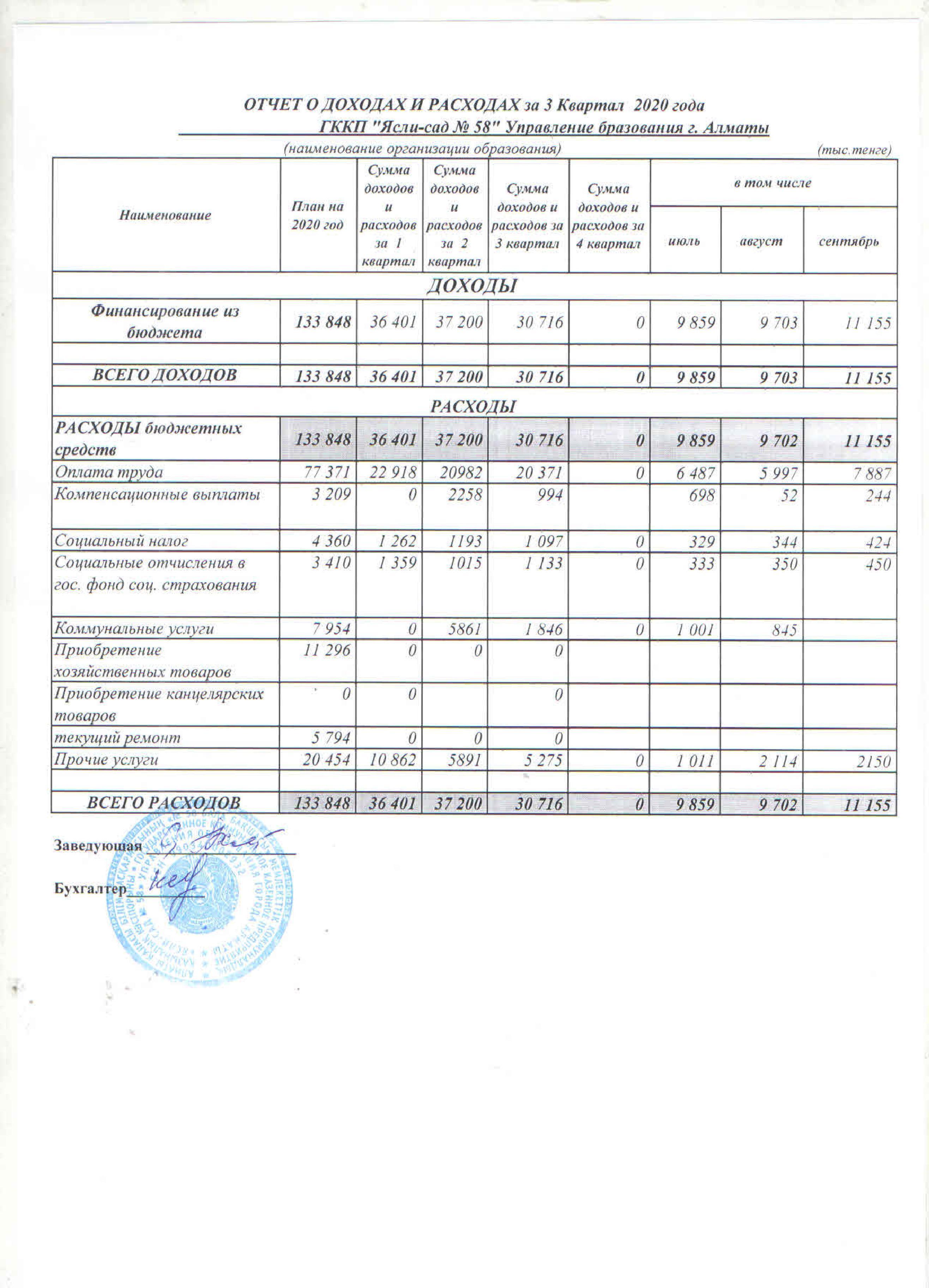 Отчет о доходах и расходах за 3 кв 2020