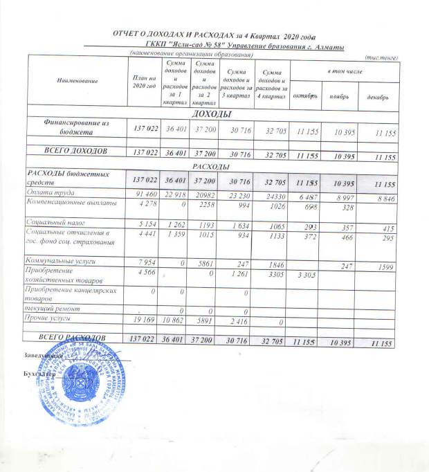 Отчет о доходах и расходах за 4 квартал 2020 г