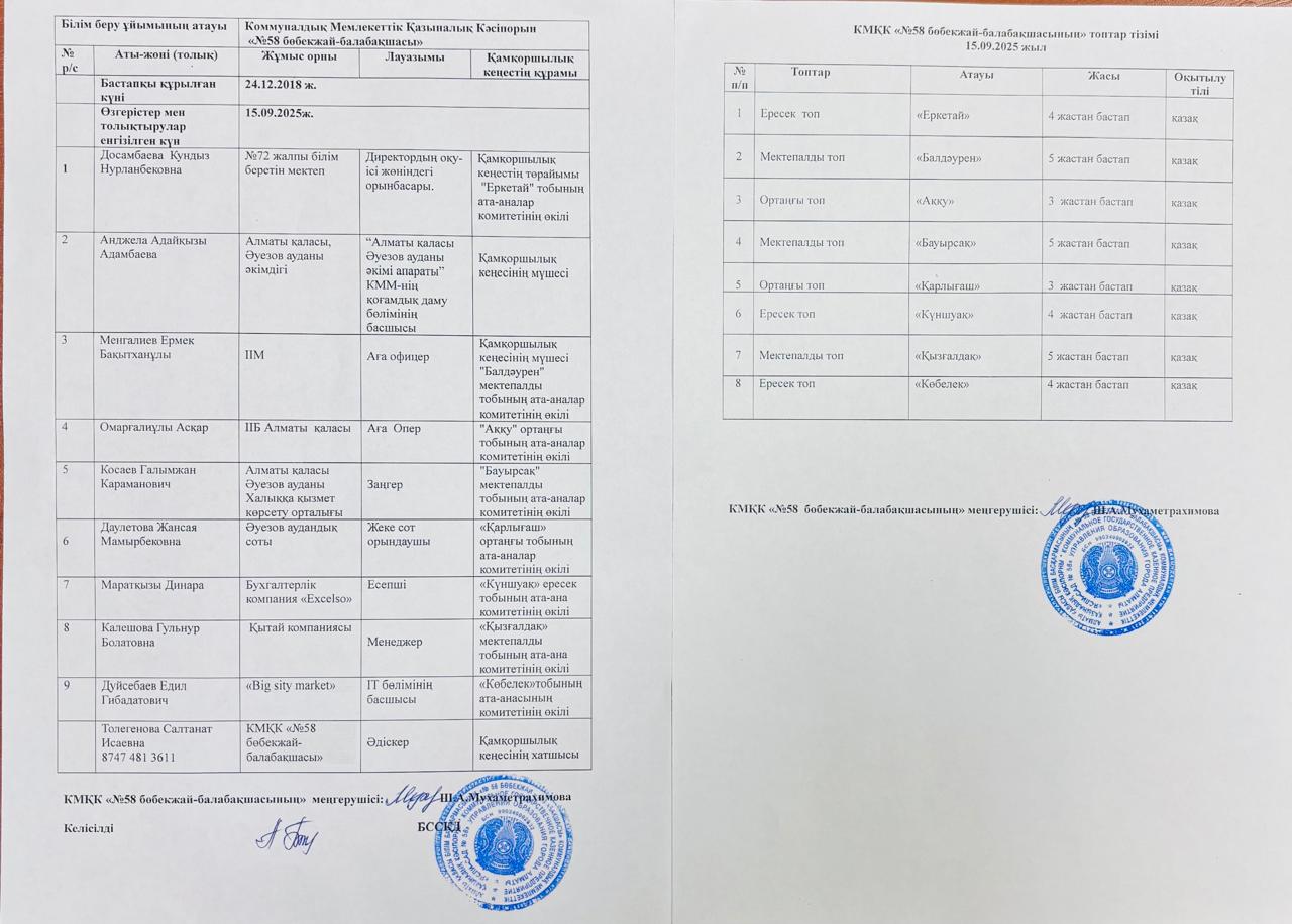 Қамқоршылық кеңес 2025