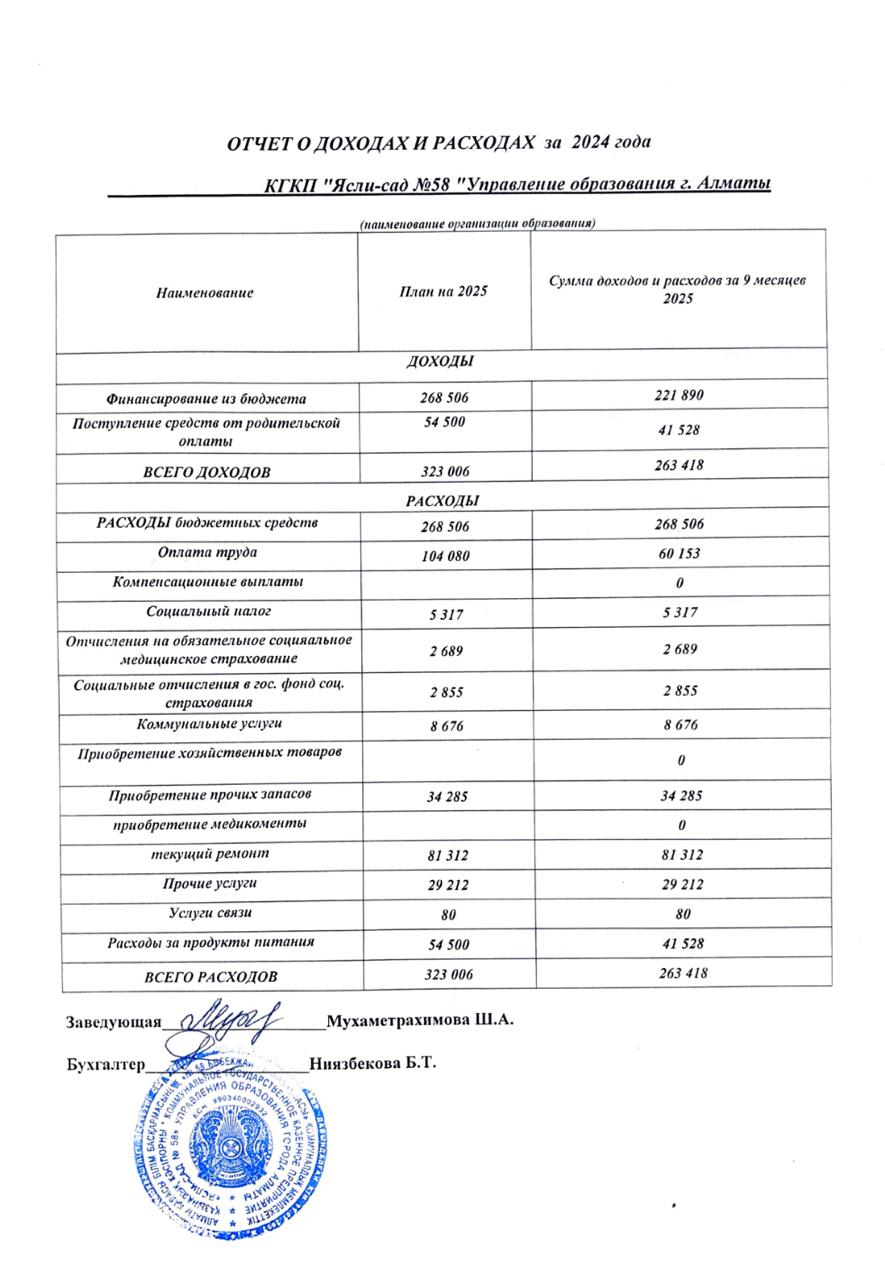 Кіріс шығыс есебі 2024 оқу жылы