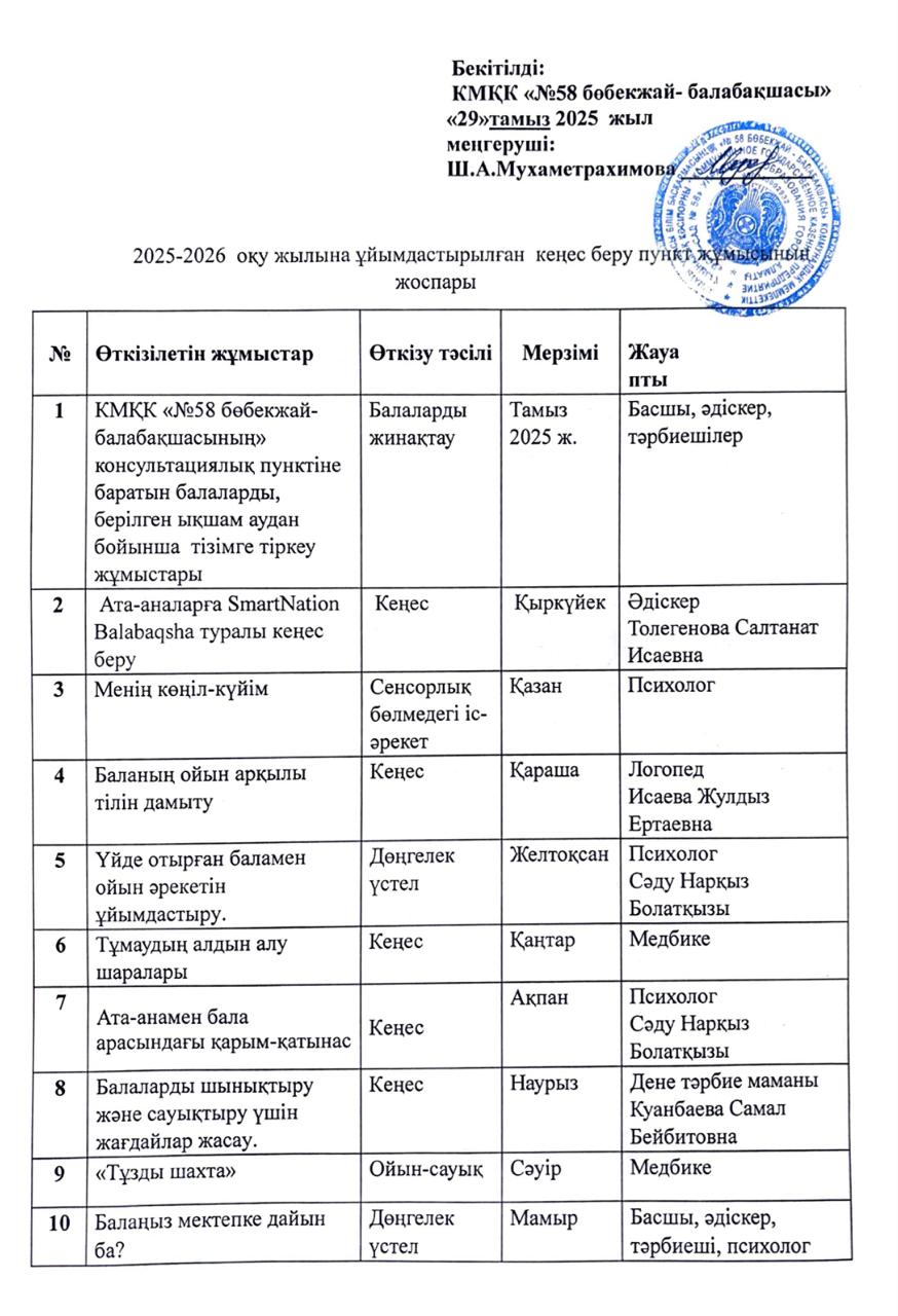 2025-2026 оқу жылына ұйымдастырылған кеңес беру пункт жұмыс жоспары